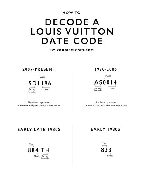 lv serial number checker|louis vuitton date code chart.